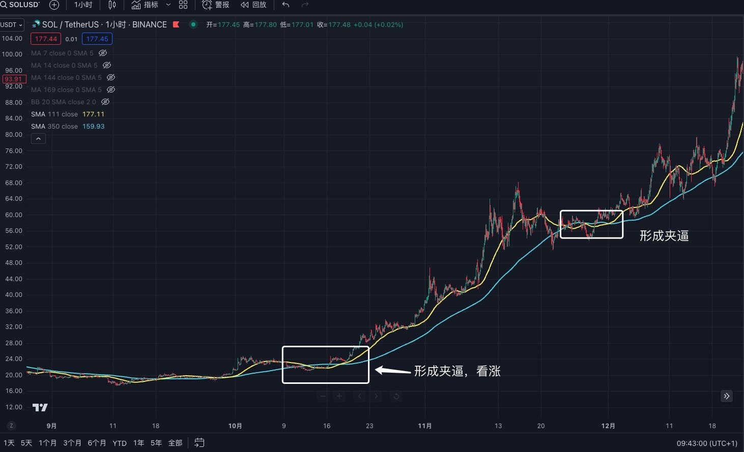 交易中的「术」，技术指标应用分享 image 5