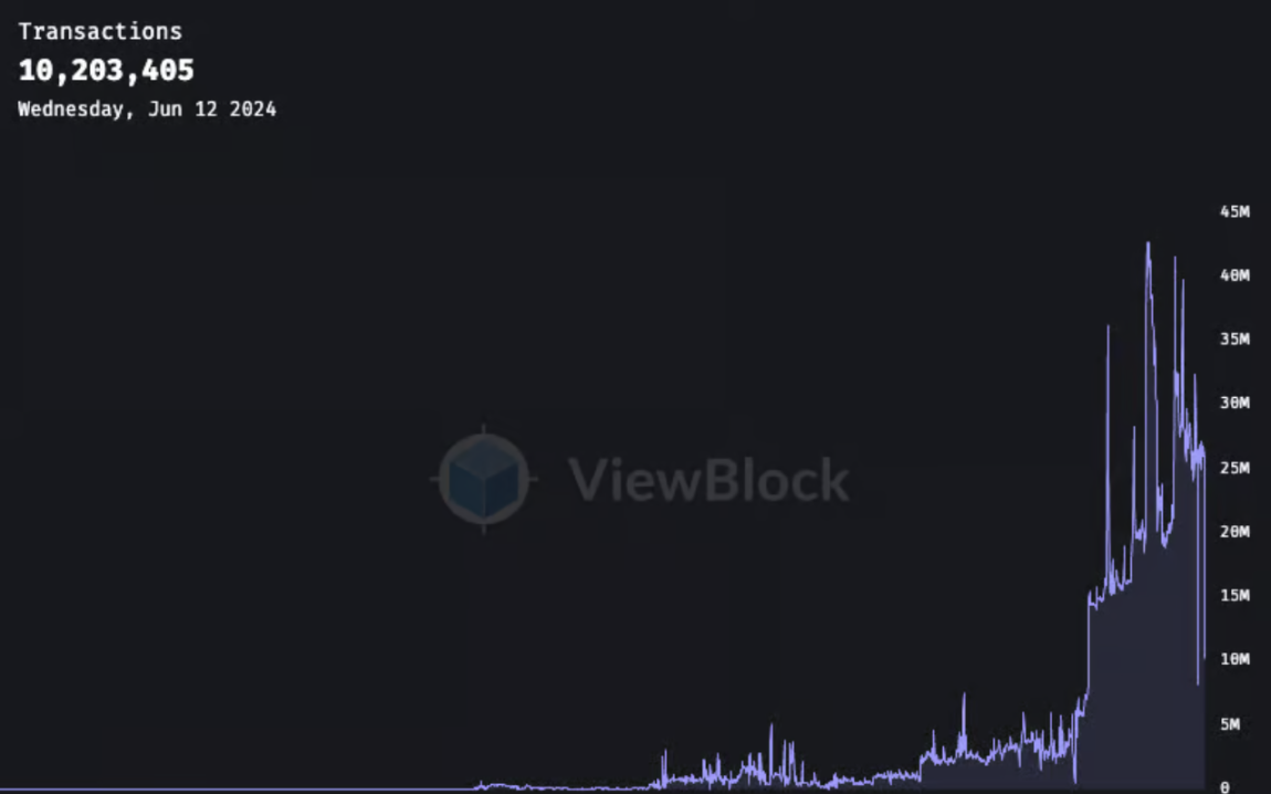 深度解析 AO：将 AI 带入 Crypto 的超级计算机 image 1