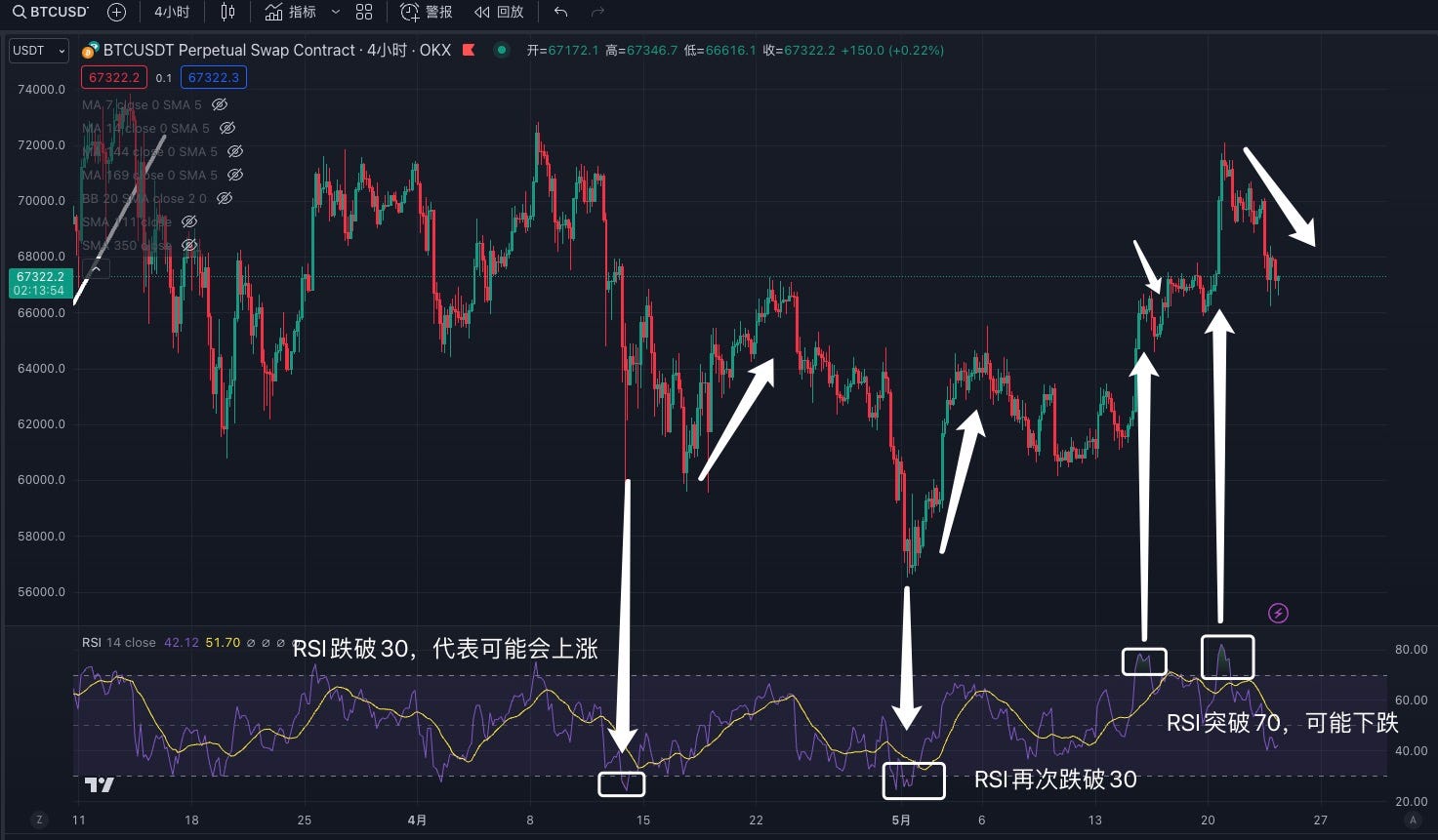 交易中的「术」，技术指标应用分享 image 11
