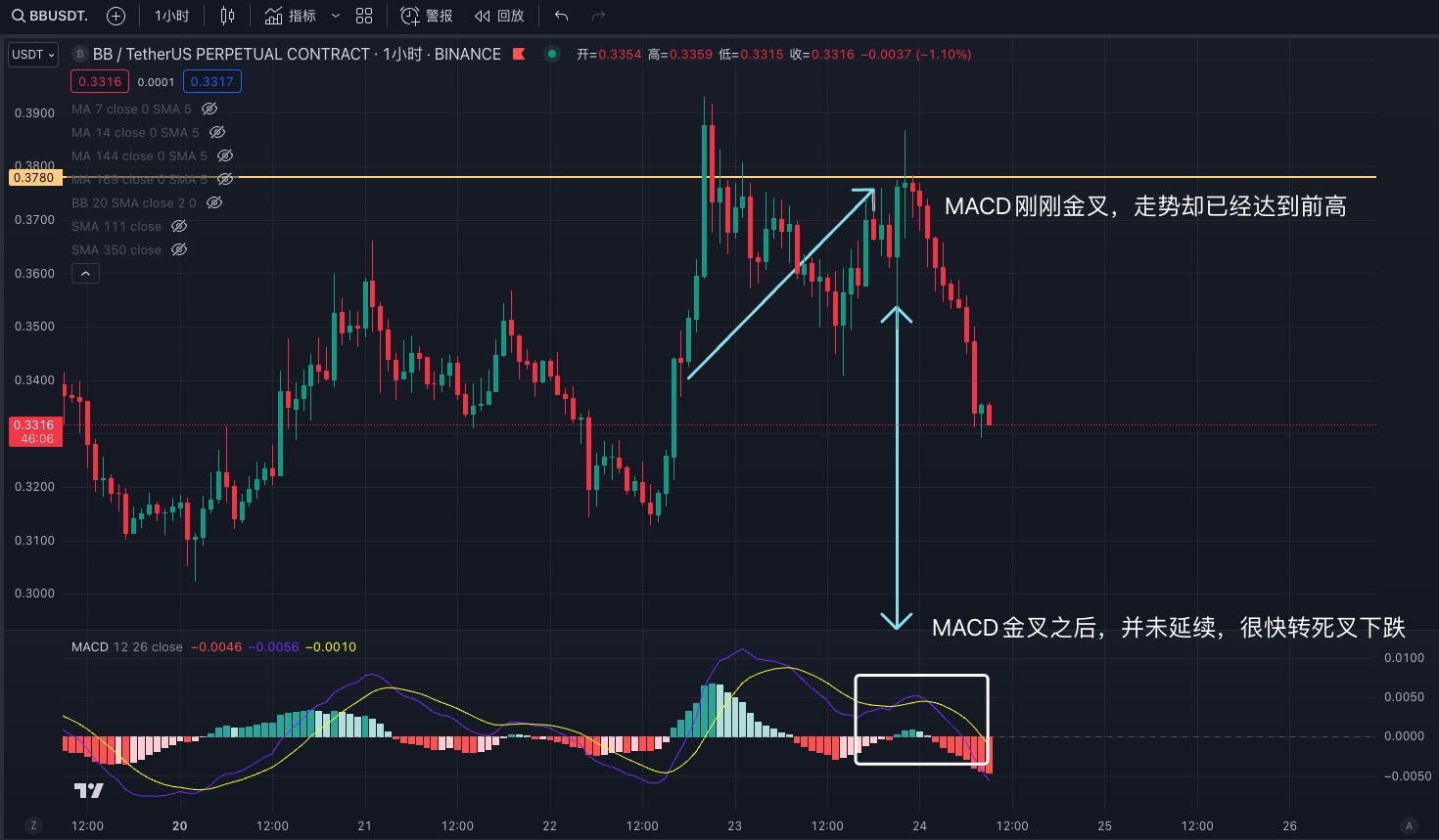 交易中的「术」，技术指标应用分享 image 7