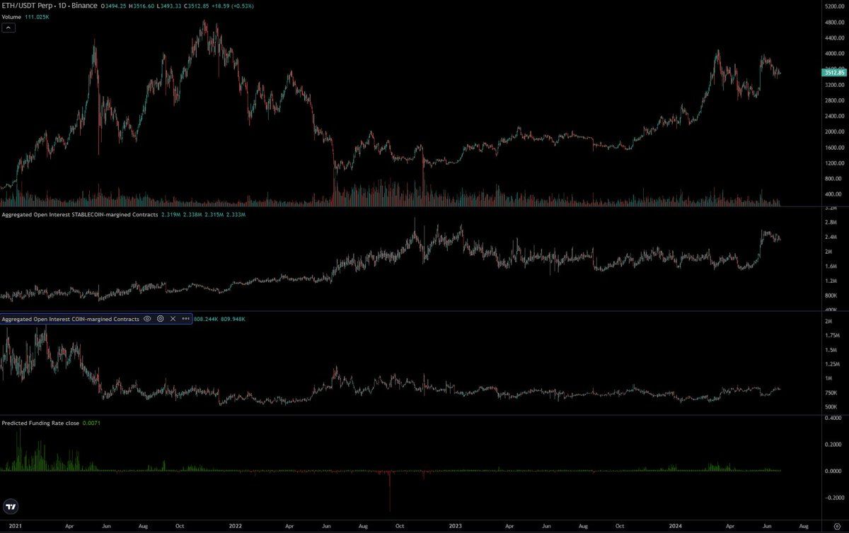 数字黄金 vs 全球计算机：比特币与以太坊现货 ETF 对比 image 2