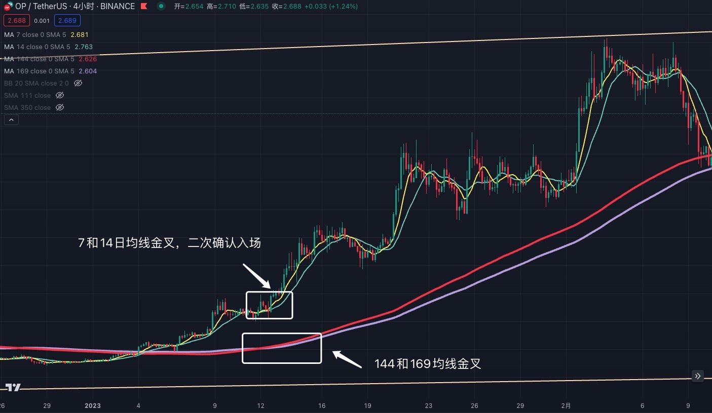交易中的「术」，技术指标应用分享 image 1