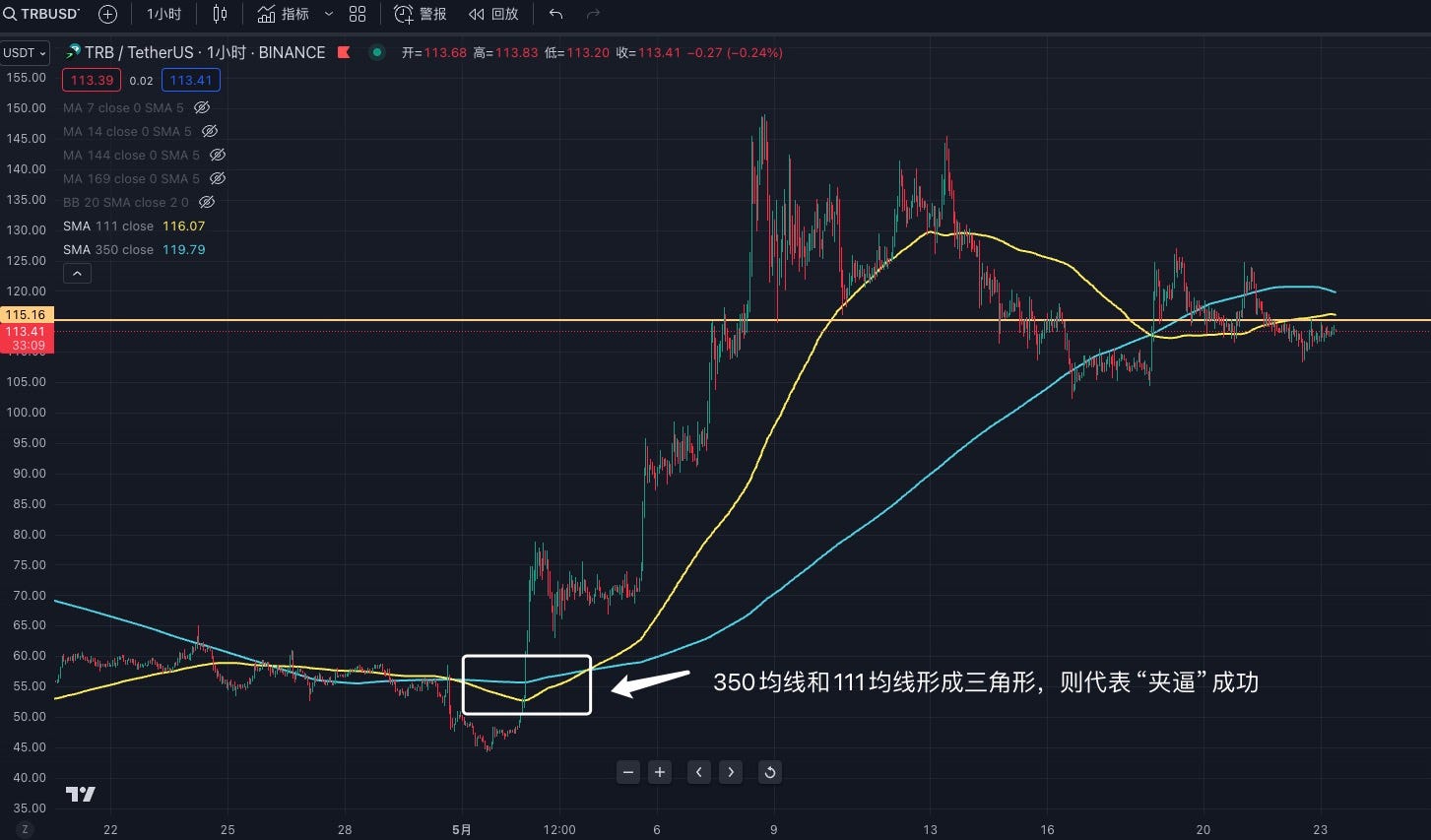 交易中的「术」，技术指标应用分享 image 4