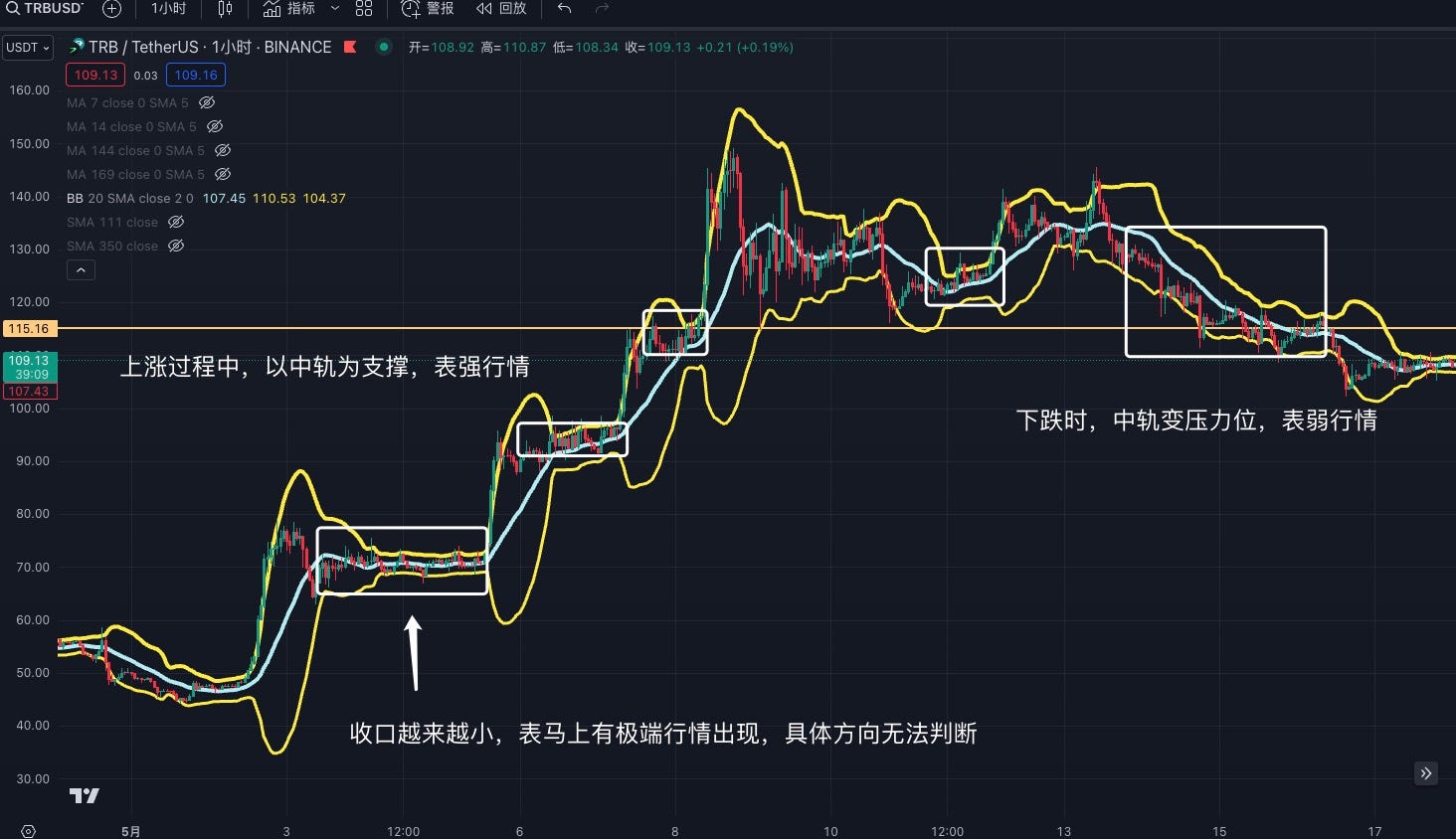 交易中的「术」，技术指标应用分享 image 10