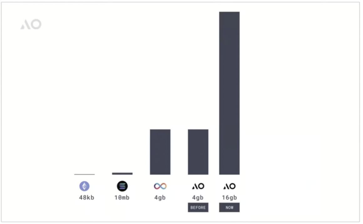 深度解析 AO：将 AI 带入 Crypto 的超级计算机 image 4