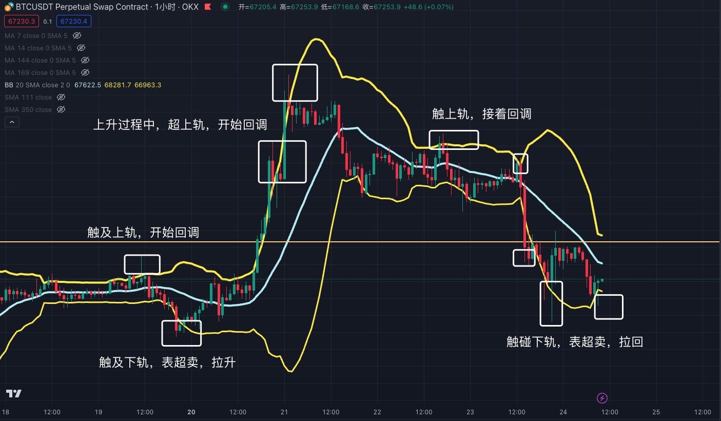 交易中的「术」，技术指标应用分享 image 9