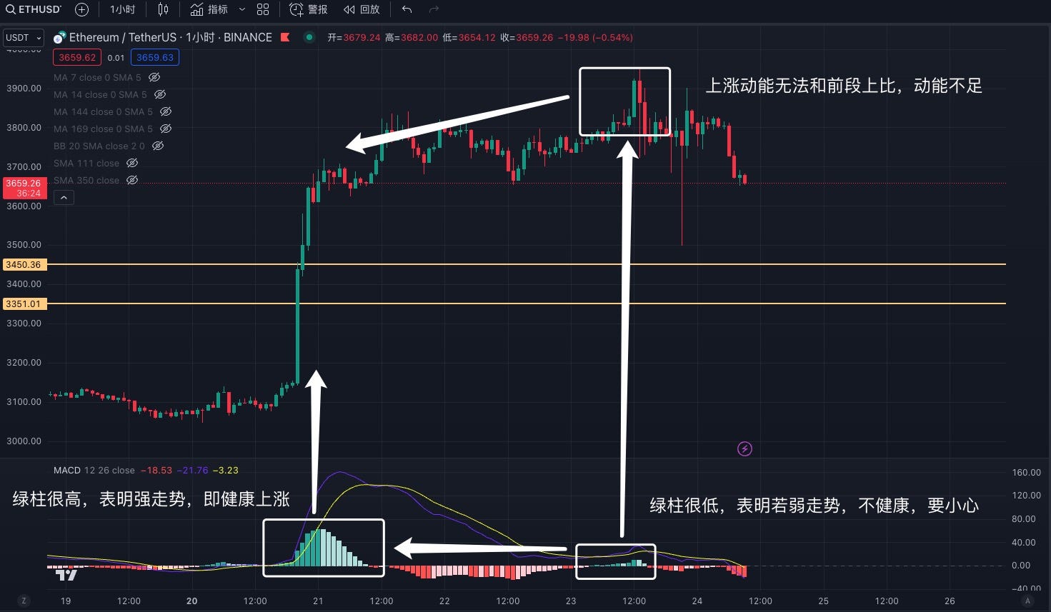 交易中的「术」，技术指标应用分享 image 8