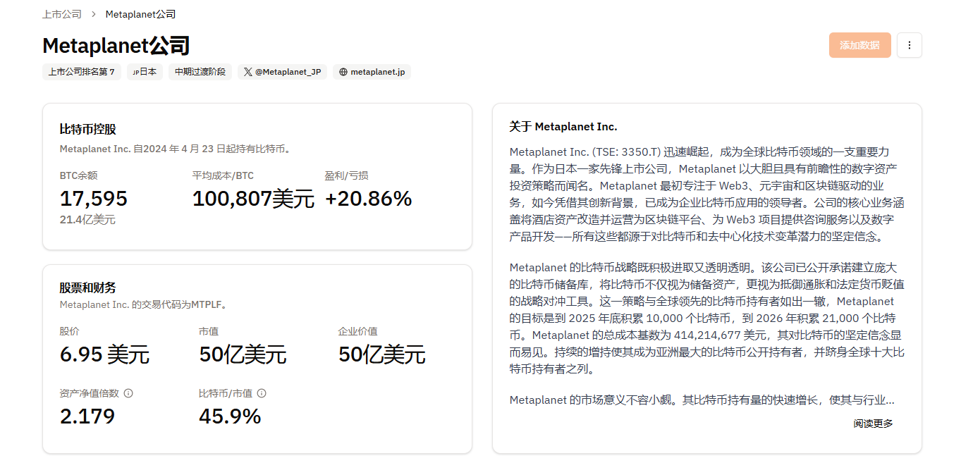 比特币市值超亚马逊，或引发全球资产重塑 image 1