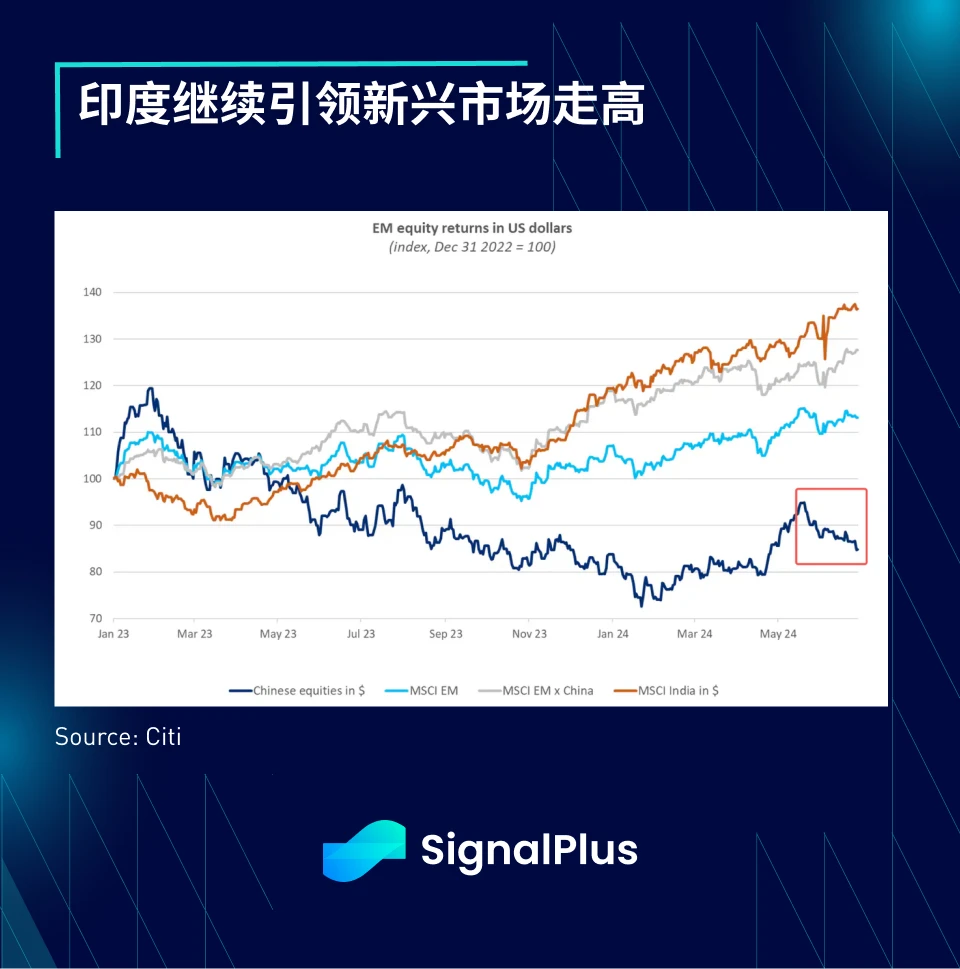 SignalPlus宏观分析特别版：Half Way Through image 3