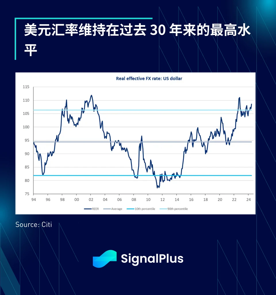 SignalPlus宏观分析特别版：Half Way Through image 2