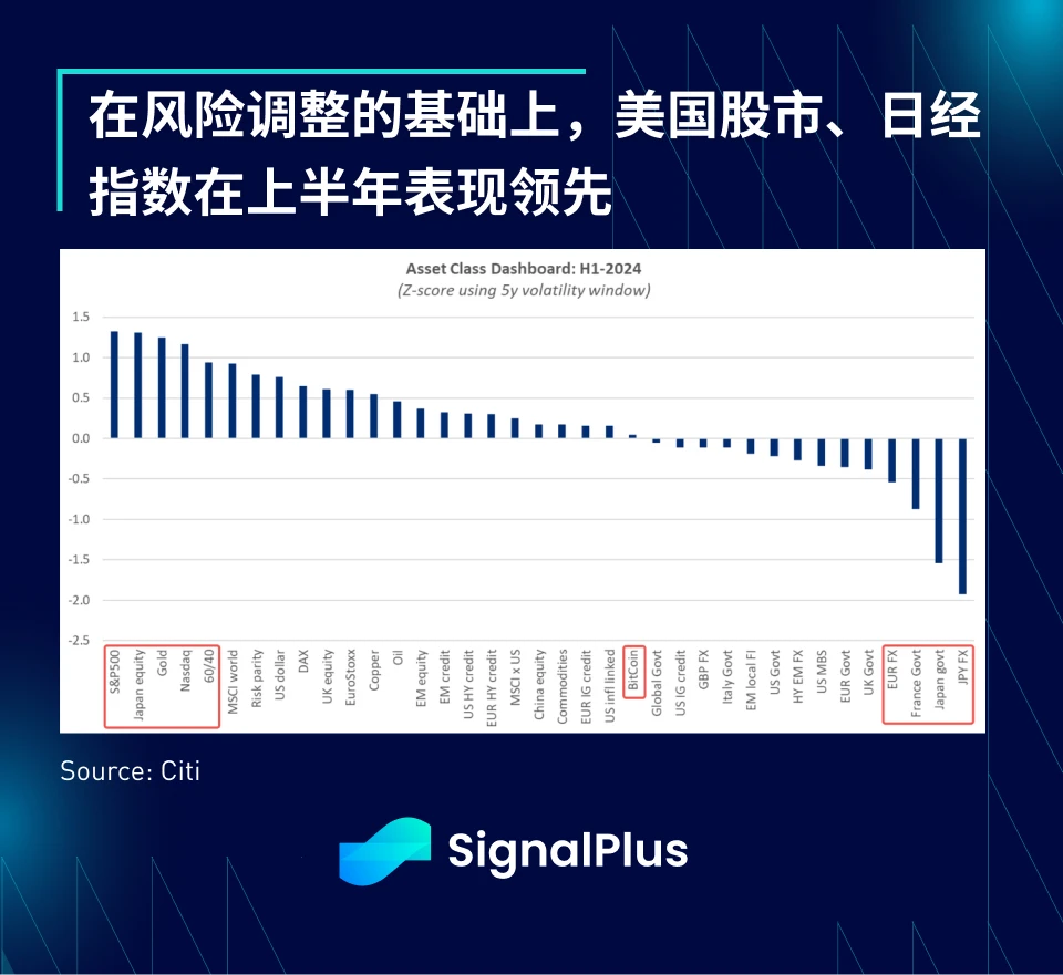 SignalPlus宏观分析特别版：Half Way Through image 1