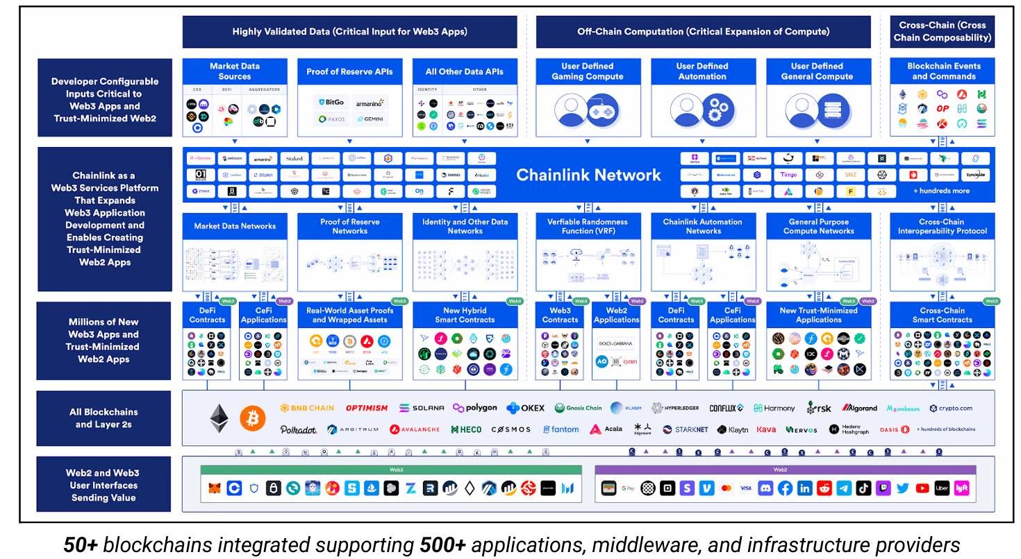 Chainlink 被严重低估：垄断 30 万亿代币化市场却仅 XRP 市值 1/15 image 3