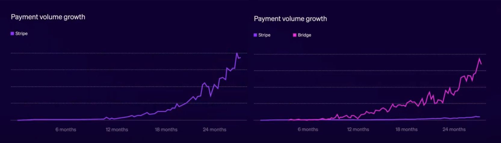 Stripe 全栈掌控稳定币：收购整合+自研 Tempo 区块链构建支付闭环 image 0