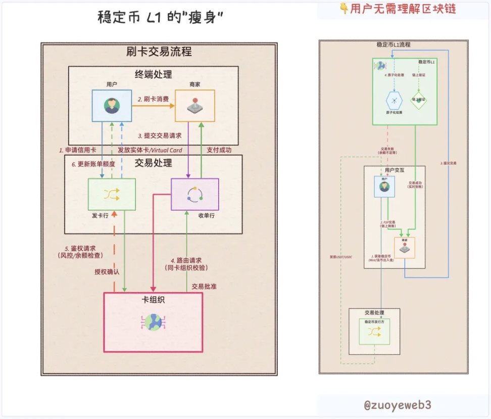 稳定币公链：以机构和隐私之名，行分销和收益之实 image 0