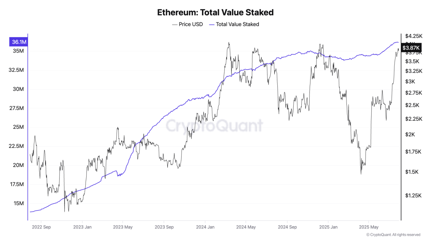 以太坊十周年：7 大维度揭秘为何 ETH 涨势才刚开始？ image 7