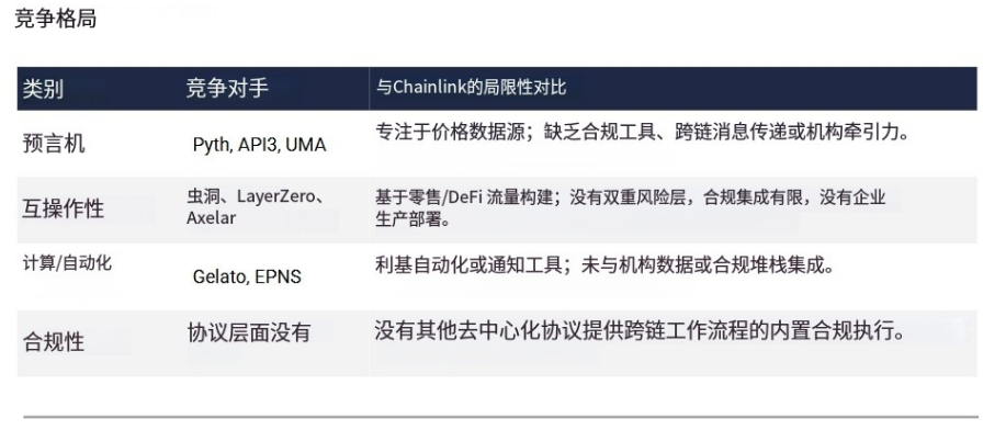 Chainlink 被严重低估：垄断 30 万亿代币化市场却仅 XRP 市值 1/15 image 6