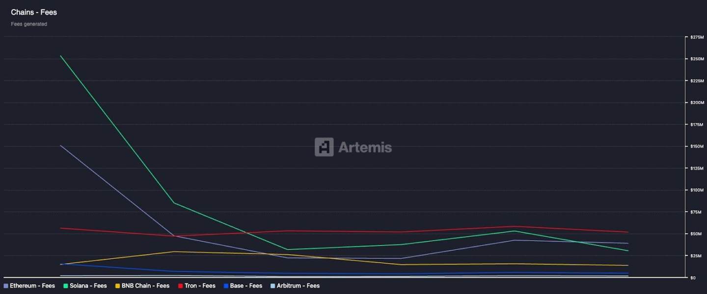 以太坊十周年：7 大维度揭秘为何 ETH 涨势才刚开始？ image 5