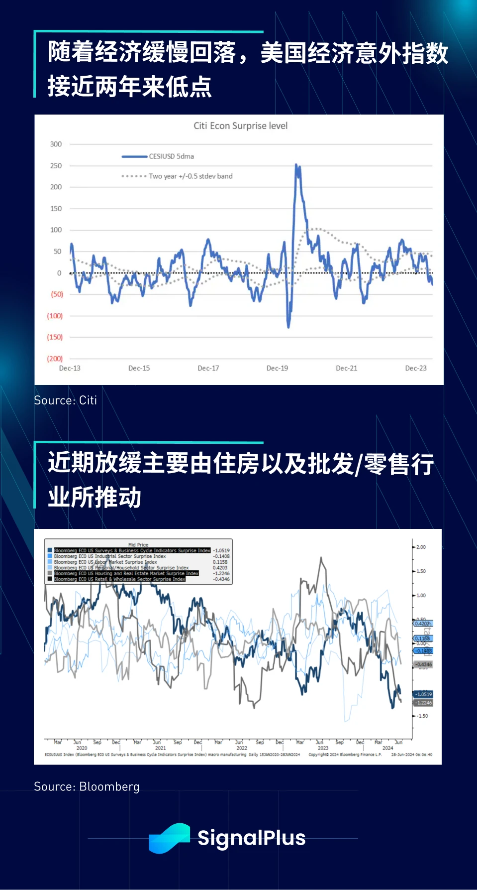 SignalPlus宏观分析特别版：Half Way Through image 4