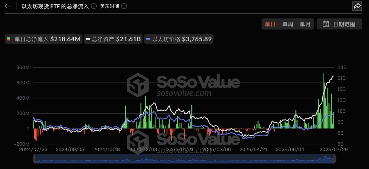 以太坊十周年：7 大维度揭秘为何 ETH 涨势才刚开始？ image 0