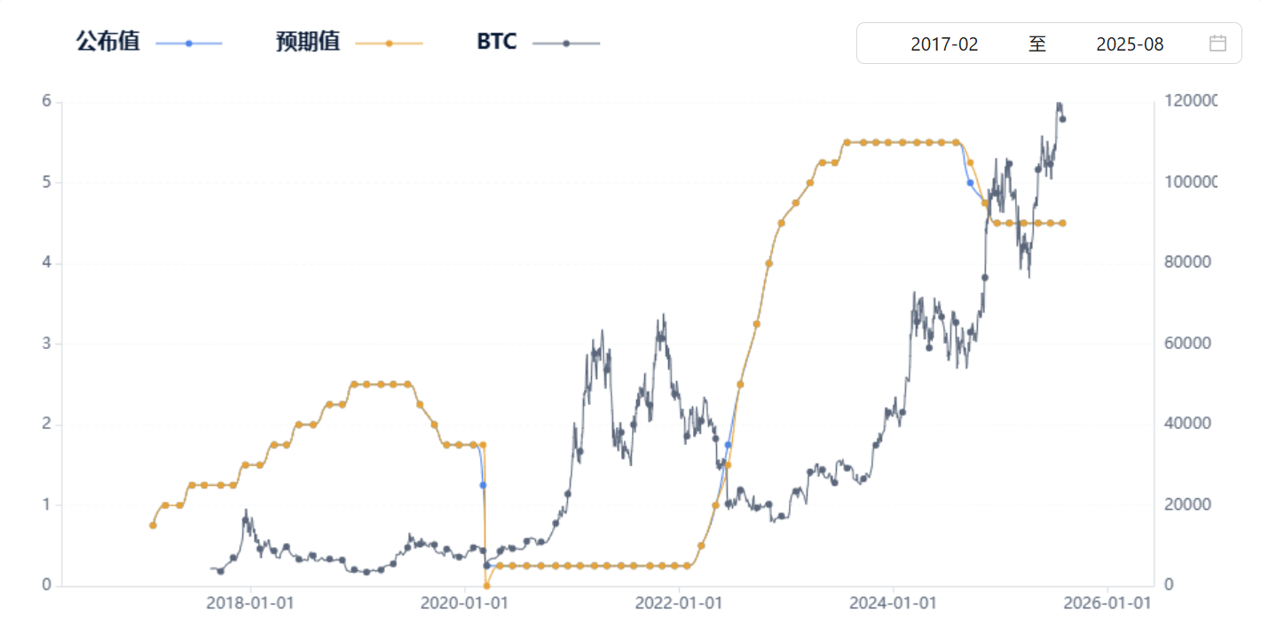 比特币市值超亚马逊，或引发全球资产重塑 image 2