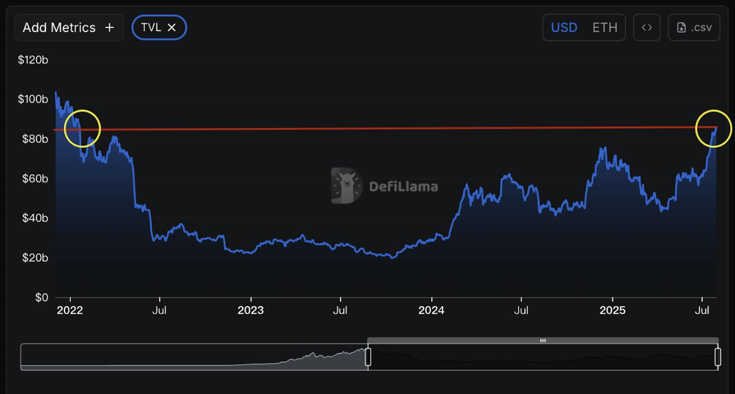 以太坊十周年：7 大维度揭秘为何 ETH 涨势才刚开始？ image 6