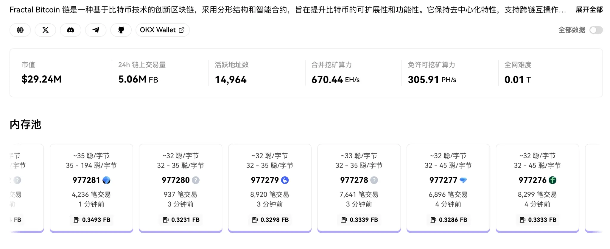 BTC 生态竞逐下半场：谁是价值承载的最优解？