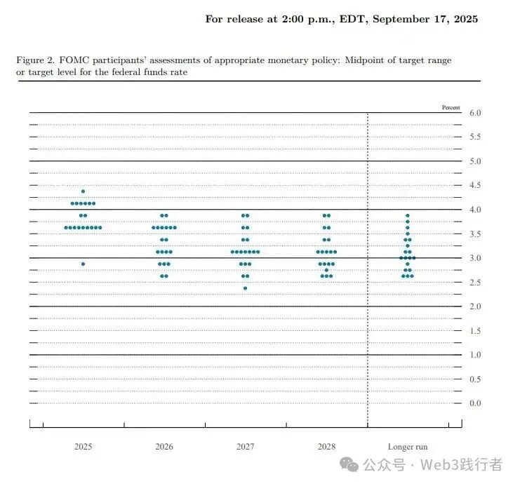 降息利好已出尽，波动屠刀即将落下！ image 1