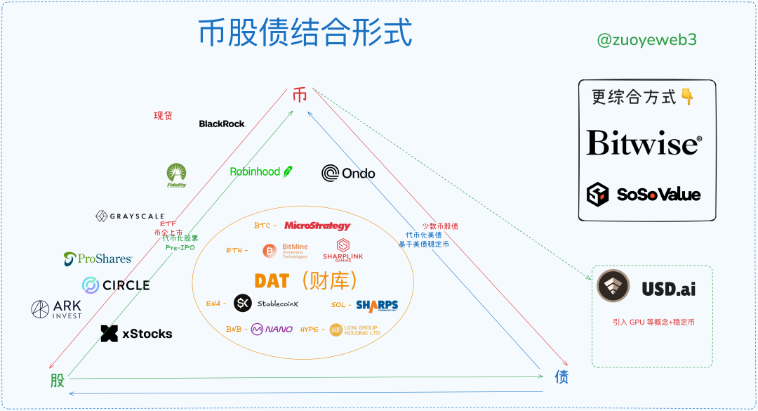 探讨币股债：关于杠杆循环的深度分析 image 1