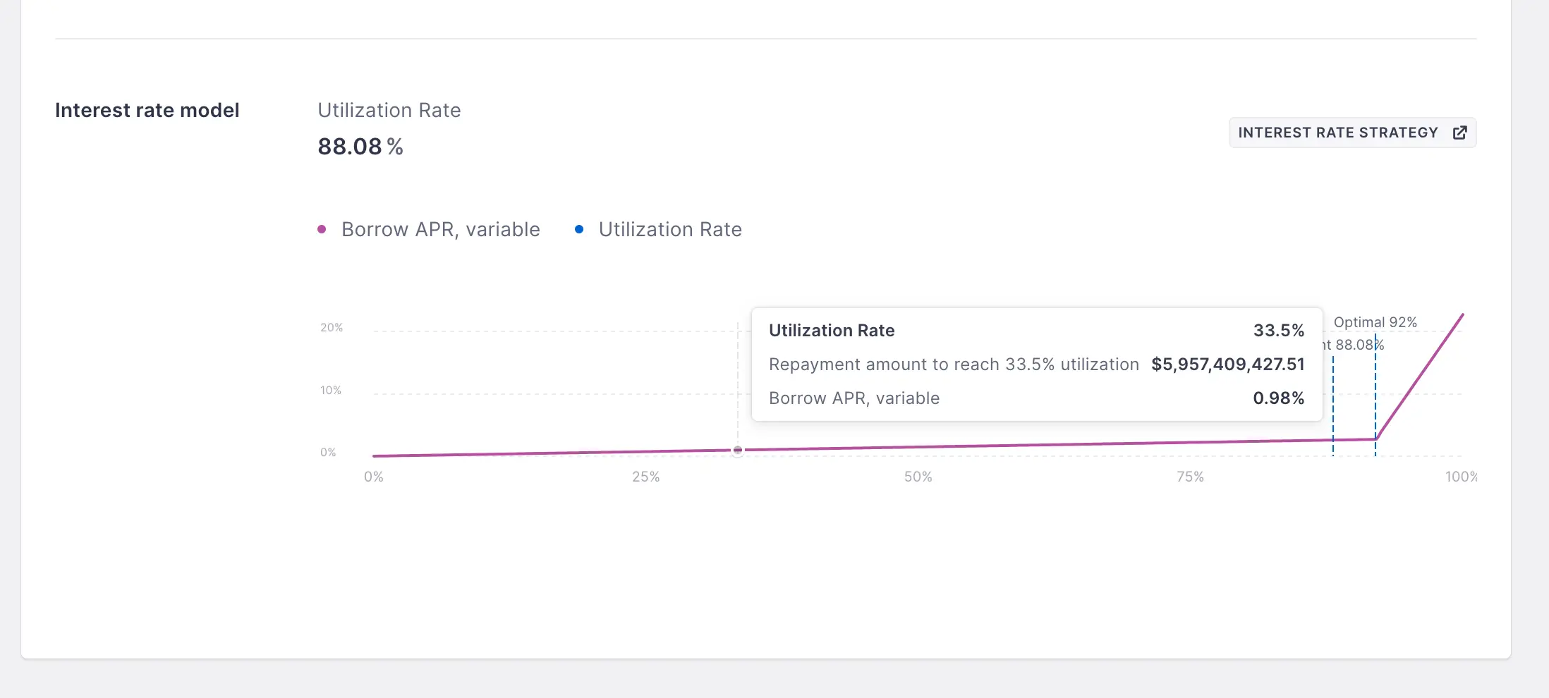 DeFi 小白入门宝典（一）：看 AAVE 大户如何用 1000 万美金通过利差套利获得 100% 的 APR image 1