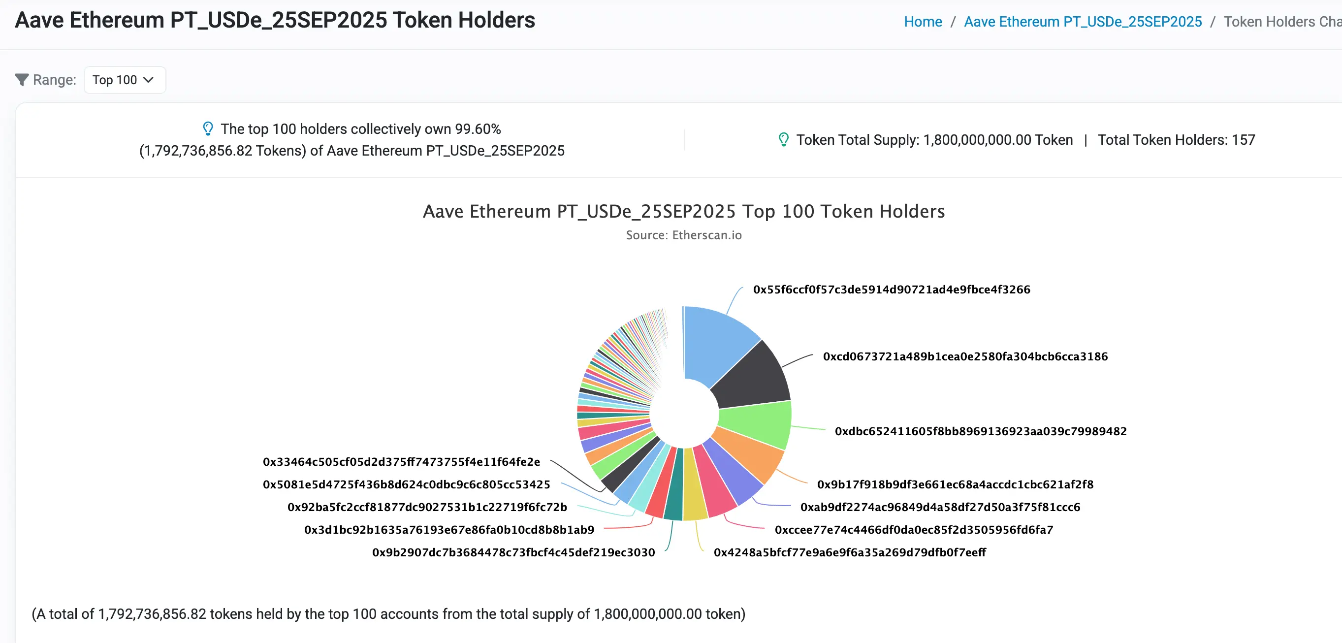 DeFi 小白入门宝典（一）：看 AAVE 大户如何用 1000 万美金通过利差套利获得 100% 的 APR image 4
