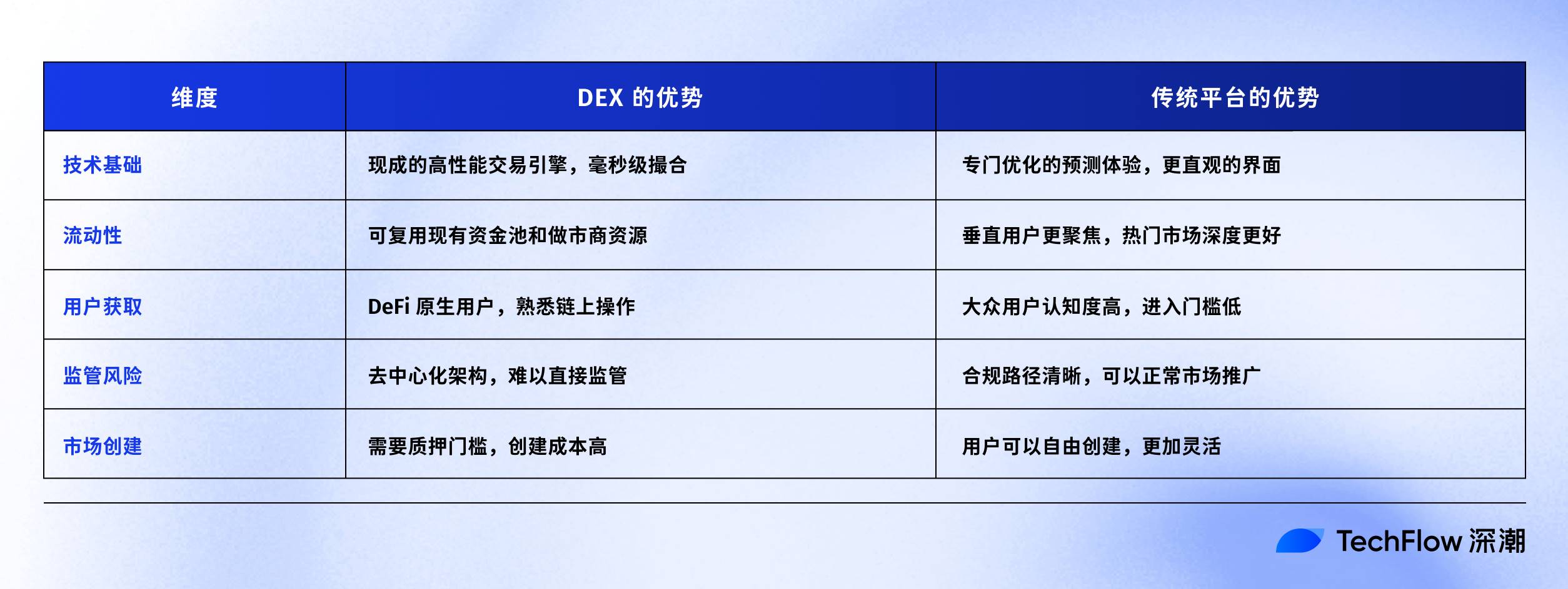 Hyperliquid 新提案：DEX 巨头进军预测市场，联手 Kalshi 挑战 Polymarket image 3