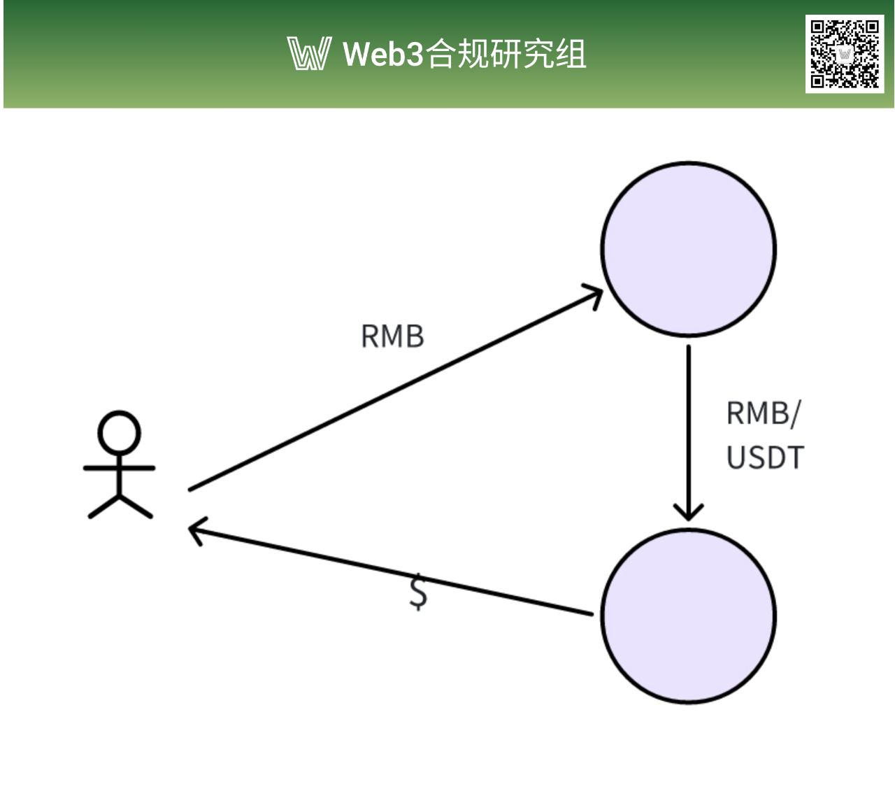同样是玩币，你咋就成了「非法经营」？ image 1