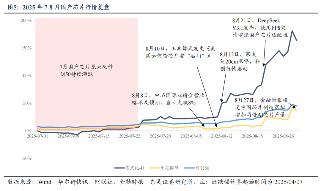 东吴证券：算力行情仍未结束，左侧积极布局AI+创新药等方向 image 3