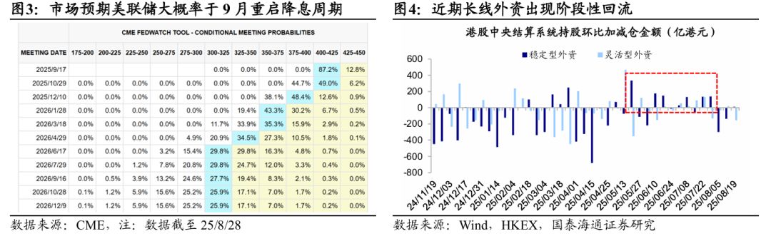 国泰海通海外：美联储重启降息之下，港股外资存在超预期回流可能 image 1