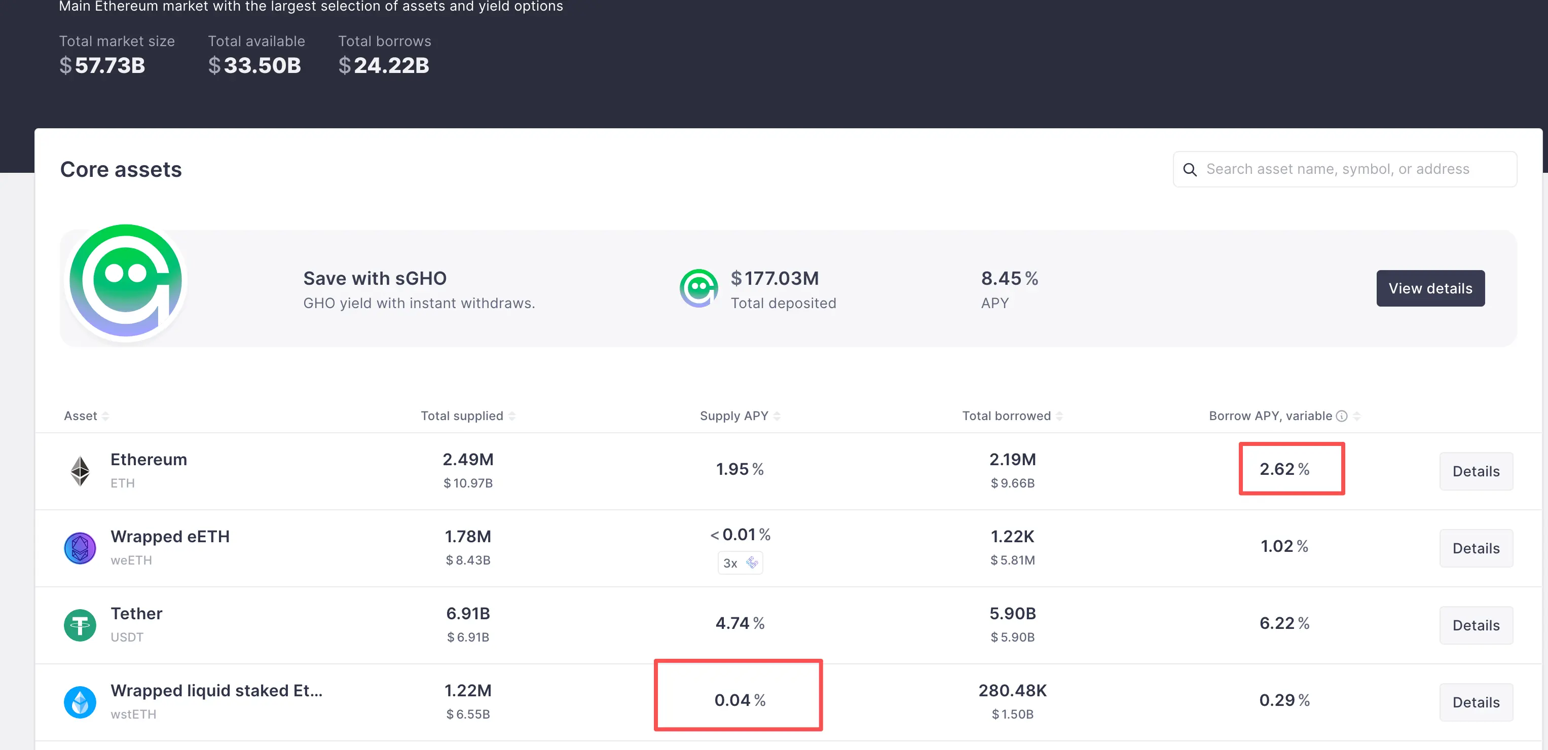 DeFi 小白入门宝典（一）：看 AAVE 大户如何用 1000 万美金通过利差套利获得 100% 的 APR image 3