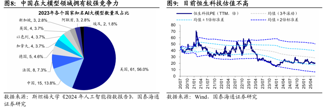 国泰海通海外：美联储重启降息之下，港股外资存在超预期回流可能 image 5