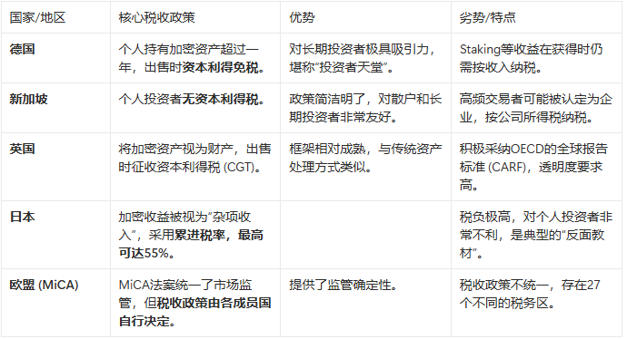 加密货币税收听证会前瞻——美国监管的收官之战能否带来“确定性牛市”？ image 4