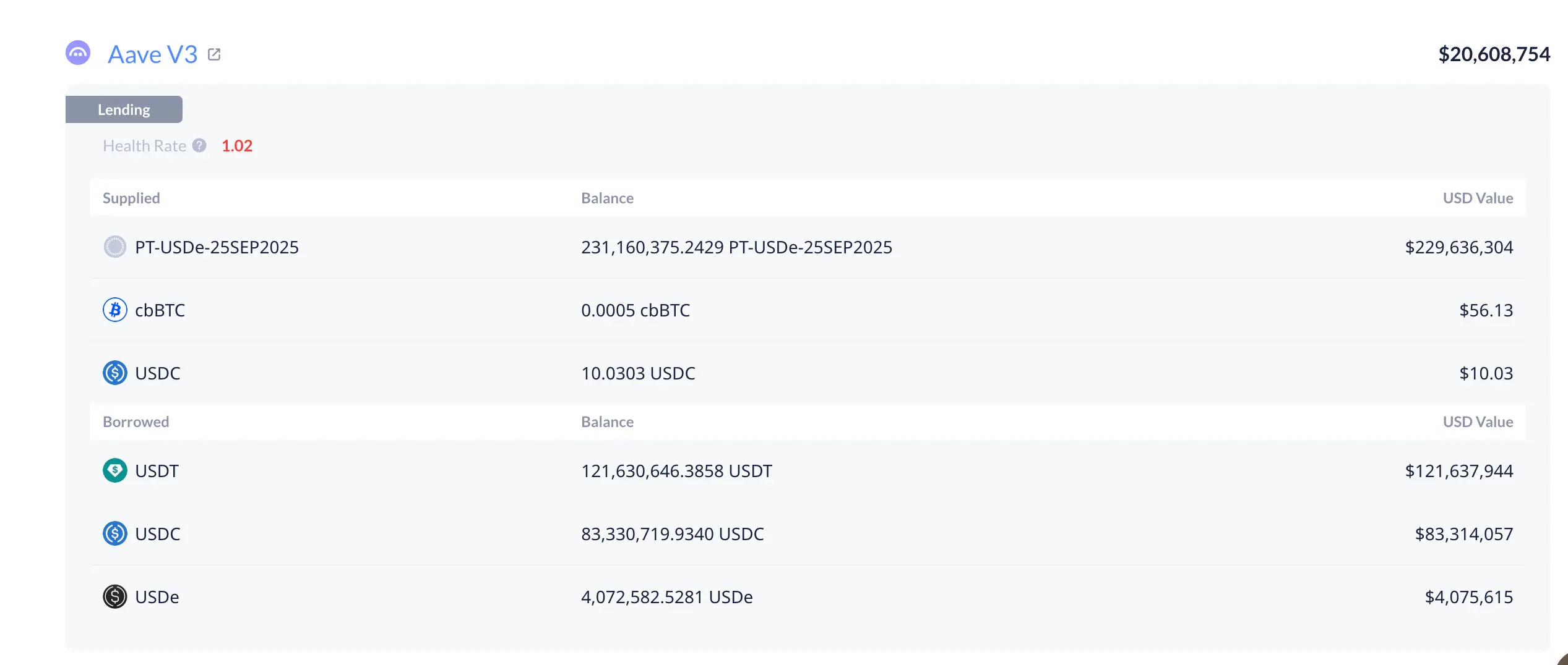 DeFi 小白入门宝典（一）：看 AAVE 大户如何用 1000 万美金通过利差套利获得 100% 的 APR image 6