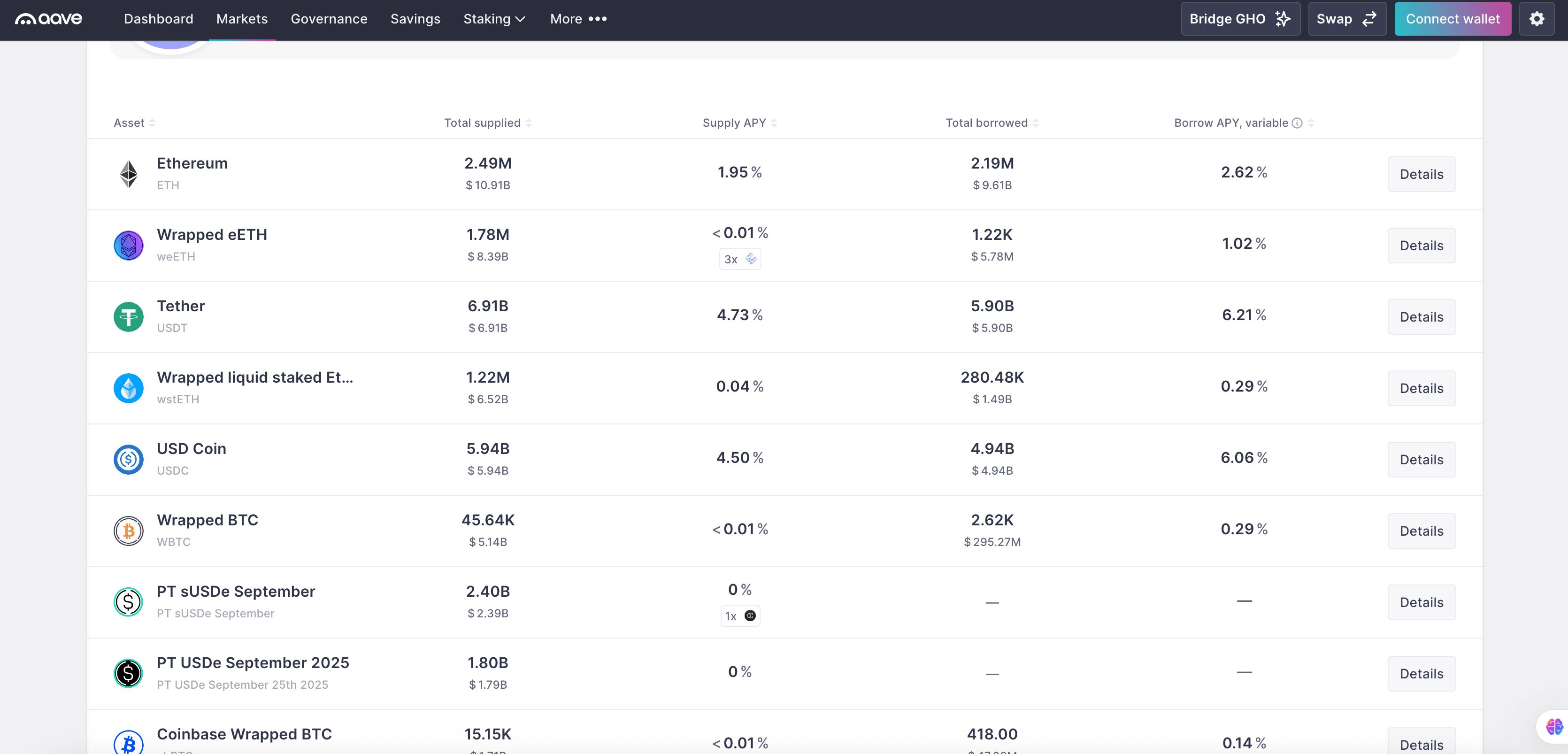 DeFi 小白入门宝典（一）：看 AAVE 大户如何用 1000 万美金通过利差套利获得 100% 的 APR