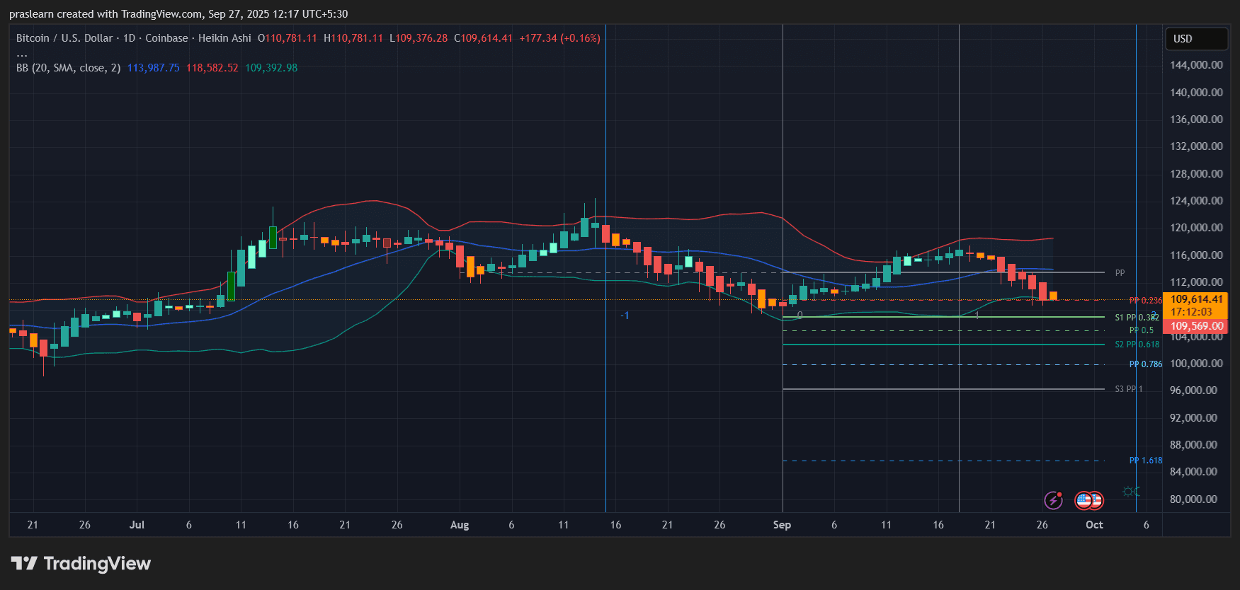 比特币新闻：BTC价格会崩跌至81,000美元吗？ image 1