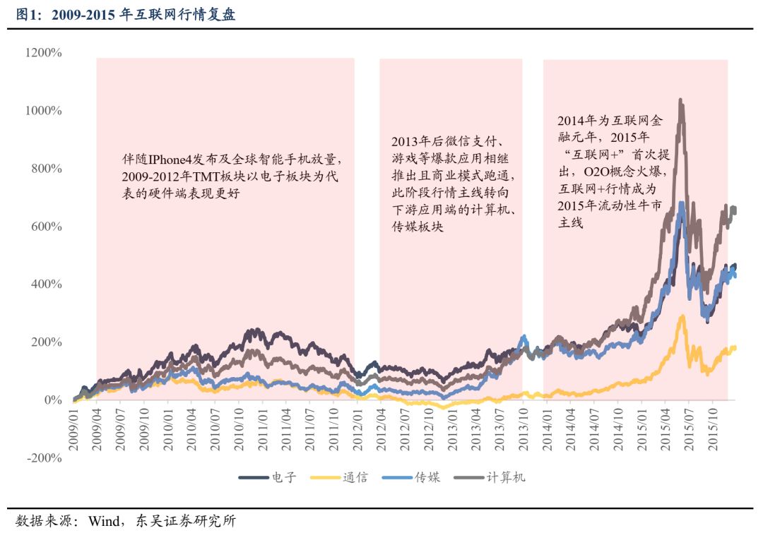 东吴证券：算力行情仍未结束，左侧积极布局AI+创新药等方向 image 0