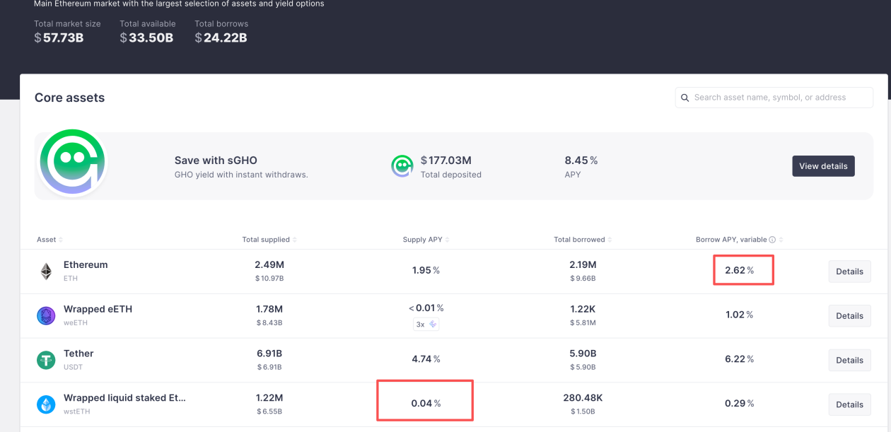 DeFi小白入门宝典（一）：看AAVE大户如何用1000万美金通过利差套利获得100%的APR image 3