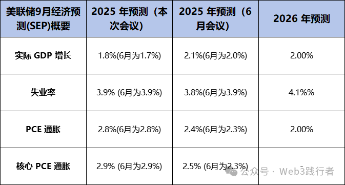 降息利好已出尽，波动屠刀即将落下！ image 3