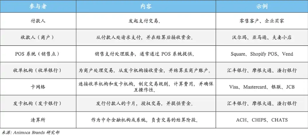 走向主流的稳定币：在岸应用全景解析