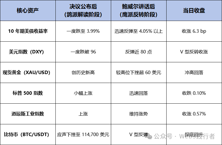 降息利好已出尽，波动屠刀即将落下！ image 2