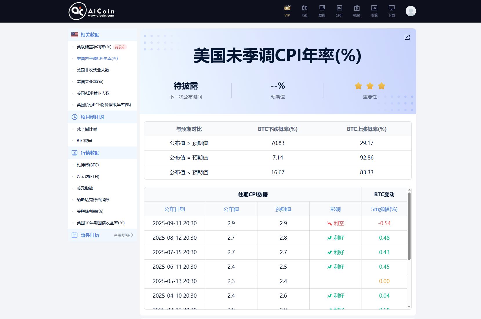 稳、猛、崩？美联储利率决议三种情景预判！
