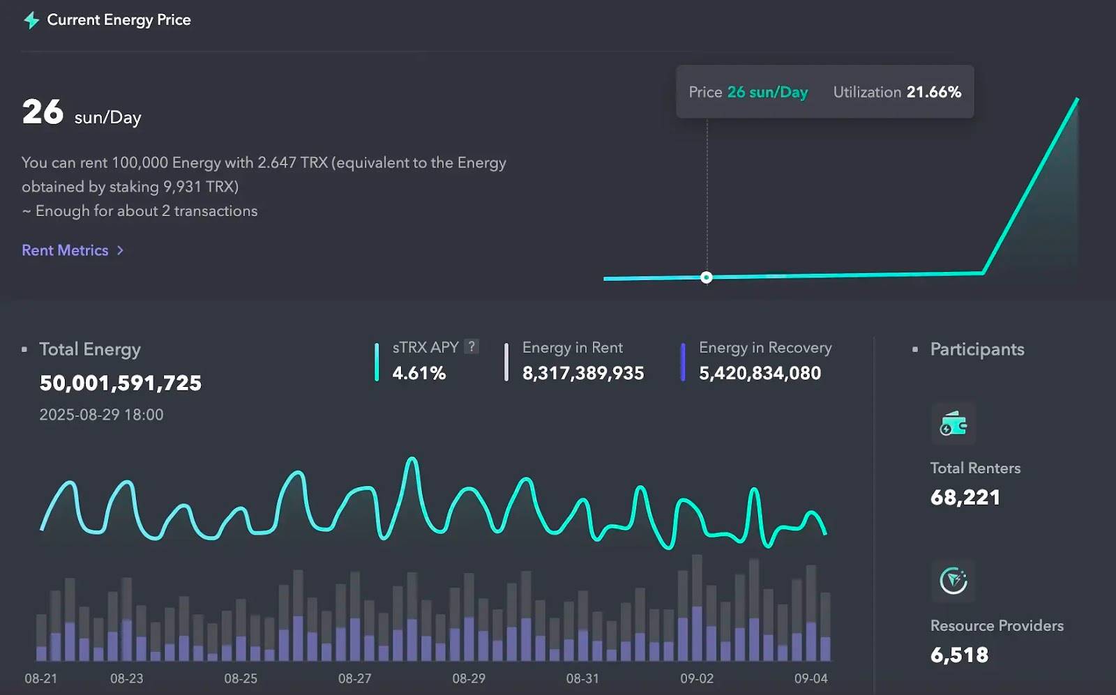 JustLend DAO能量租赁教程｜能量租赁费率重磅下调至8%，波场TRON全面降费助力用户低成本参与生态爆发 image 5