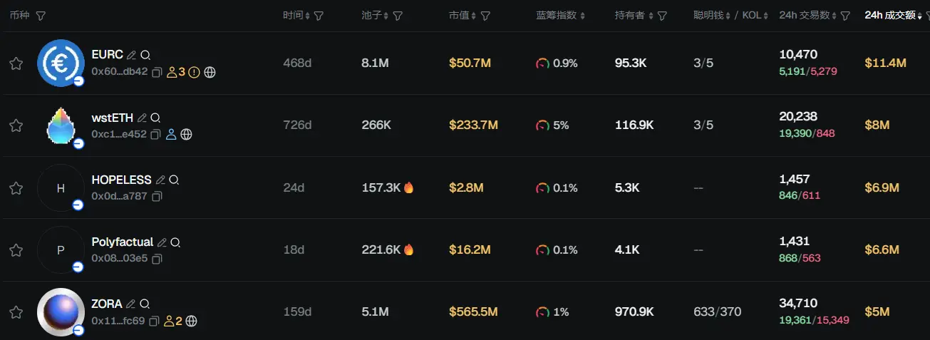 早报 | 加密市场企稳回升；上周全球上市公司净买入 4088 万美元 BTC image 2