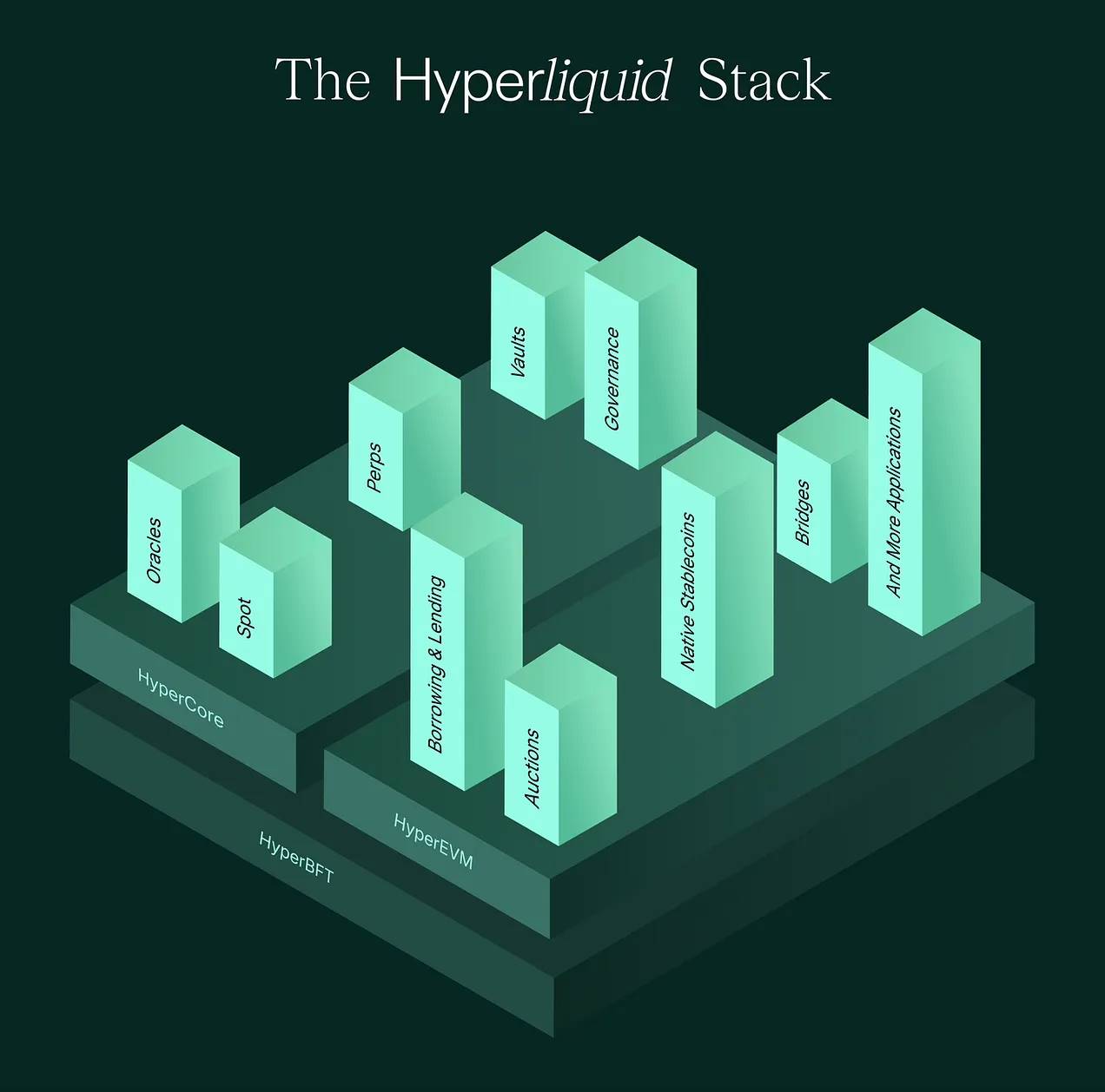Hyperliquid 空投项目评级，哪些值得一撸？ image 6