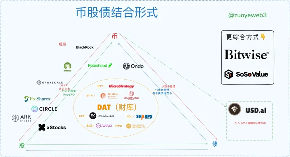 币、股、债：一个杠杆循环的视角 image 1